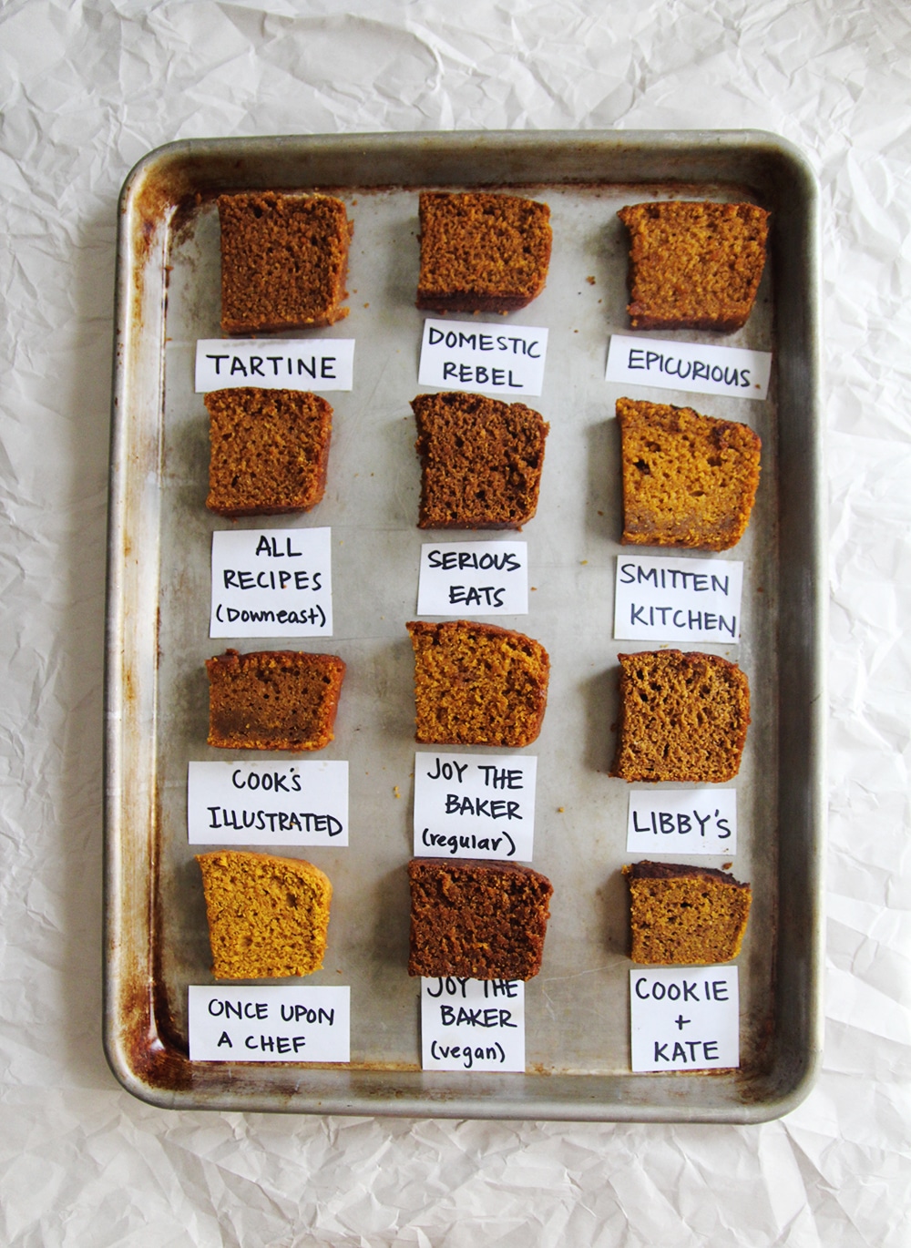 12 slices of pumpkin bread with labels on a baking sheet.