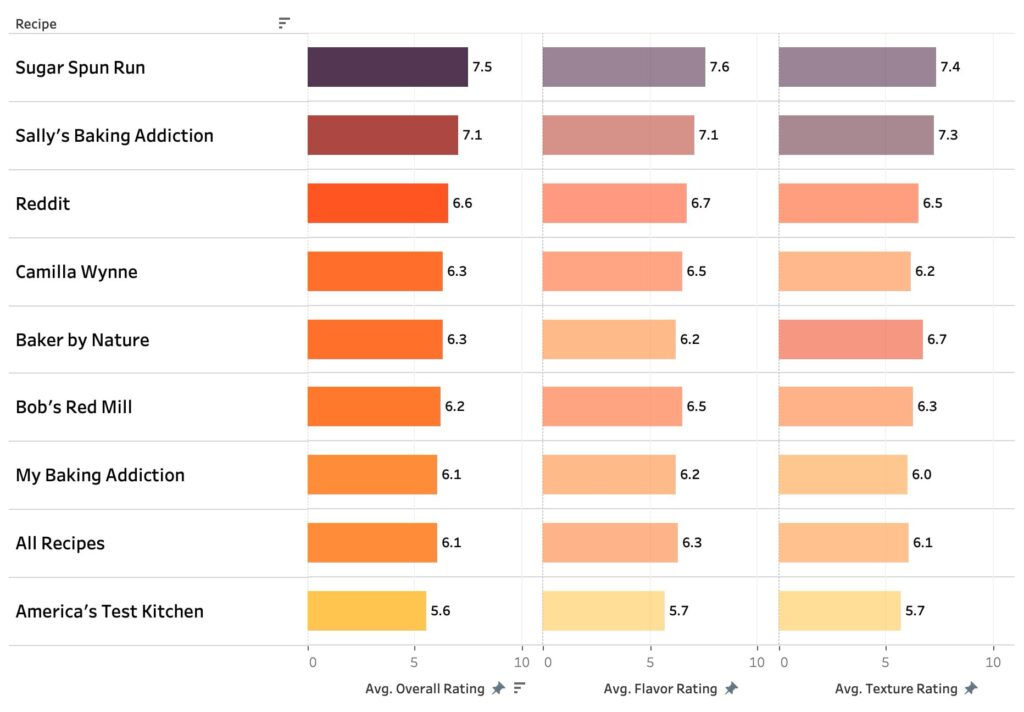 best thumbprint cookie results.